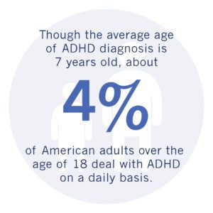 Infographic on average age of ADHD diagnosis - 4%