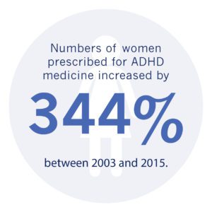 Infographic showing a 344% increase in diagnoses of ADHD in women