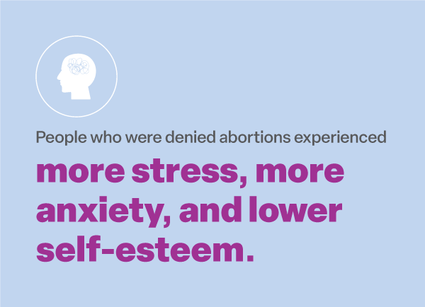 A graphic of a silhouette of a person with scribbling in their head with the text "People who were denied abortions experienced more stress, more anxiety, and lower self-esteem.